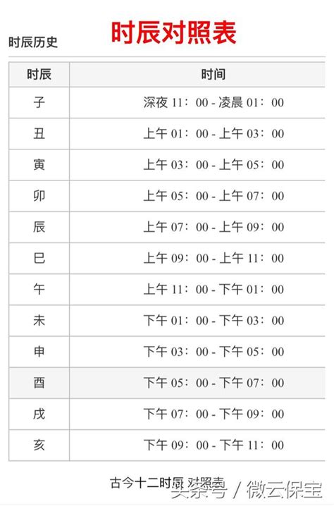 24小時時辰|十二時辰對照表